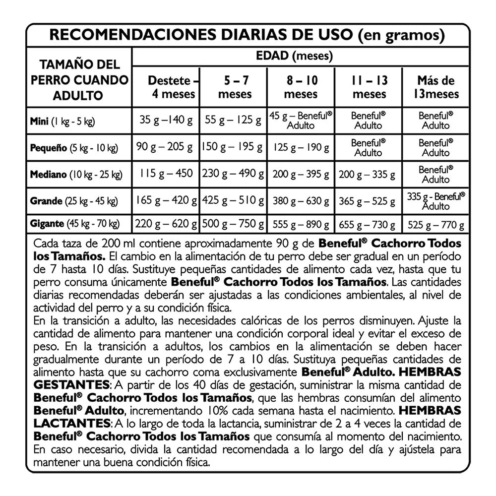 Concentrado para Perro Beneful Cachorro