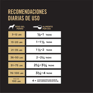 Concentrado para Perro Pro Plan Puppy Small Breed