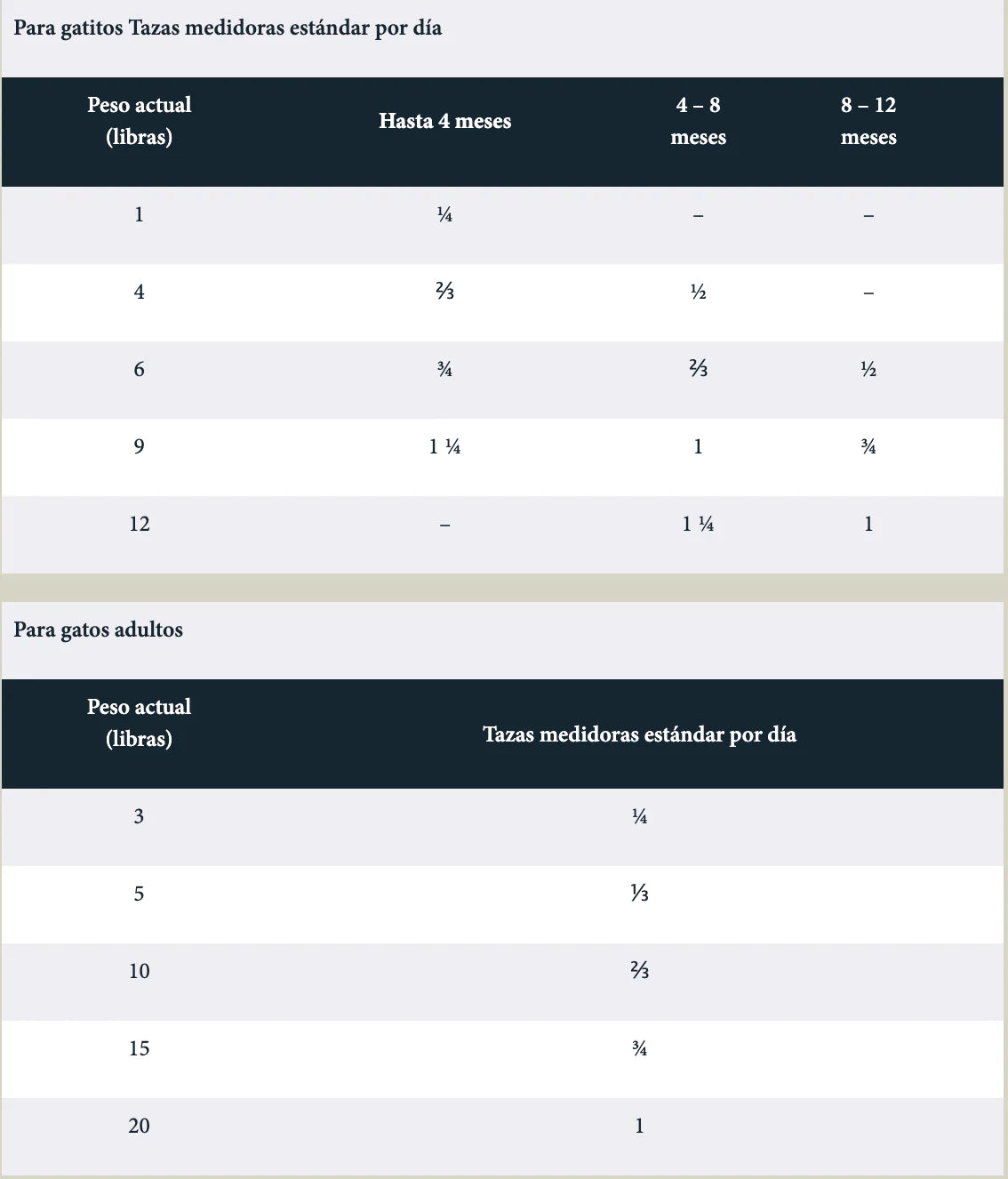 Concentrado Para Gato Taste Of The Wild Rocky Mountain Venison & Salmon