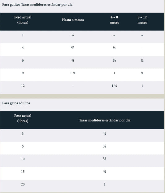 Concentrado Para Gato Taste Of The Wild Rocky Mountain Venison & Salmon