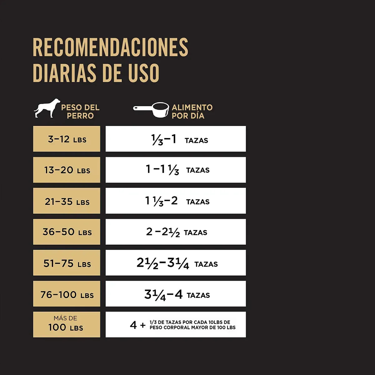 Concentrado para Perro Pro Plan Puppy Sensitive Skin Lamb