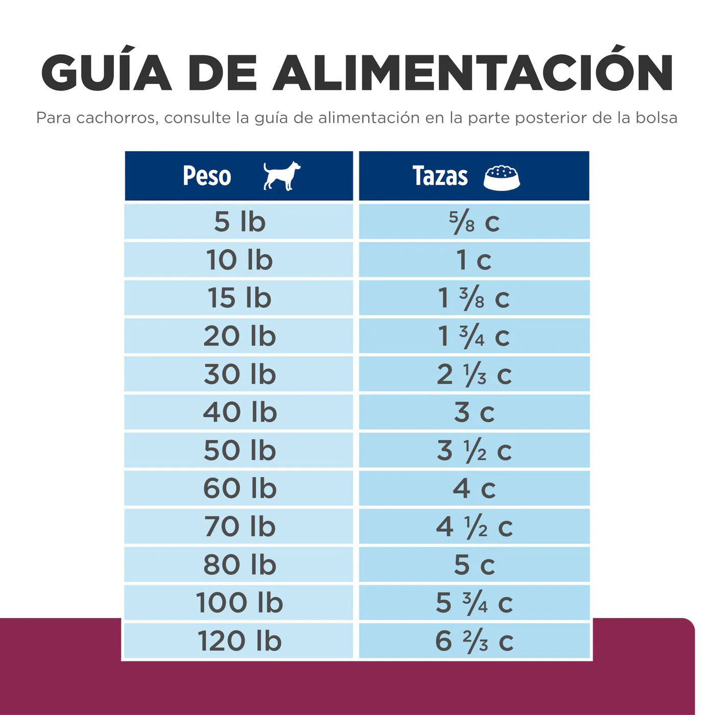 Concentrado para Perro Science Diet medicado i/d